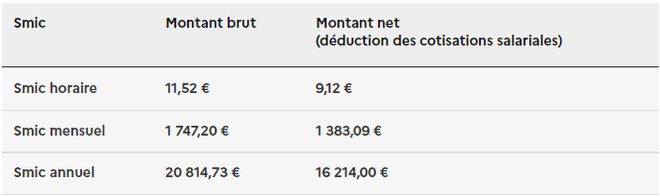 法国这些工作「没学历」也能拿高薪！第一个很难不心动……(图1)