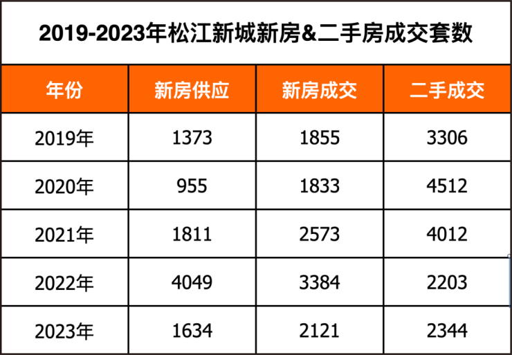招商云澜湾(2024年上海招商云澜湾)首页网站-楼盘详情-户型配套(图3)